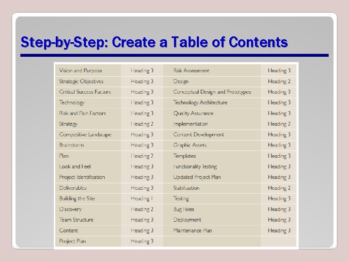 Step-by-Step: Create a Table of Contents 