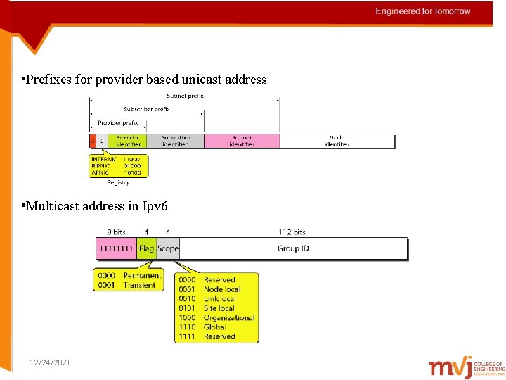  • Prefixes for provider based unicast address • Multicast address in Ipv 6