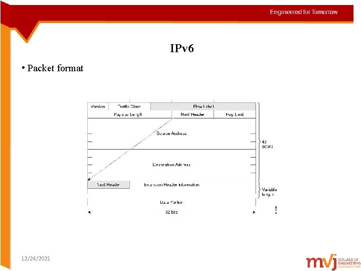 IPv 6 • Packet format 12/24/2021 
