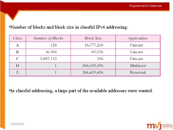  • Number of blocks and block size in classful IPv 4 addressing: •