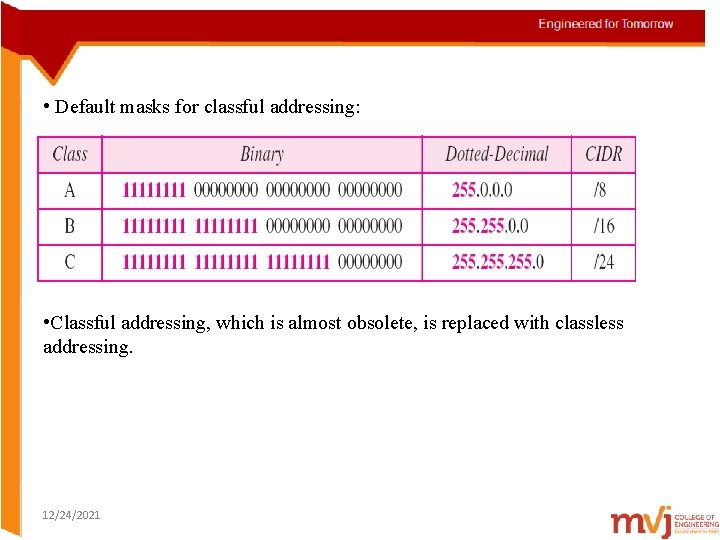  • Default masks for classful addressing: • Classful addressing, which is almost obsolete,