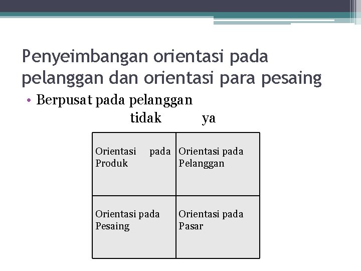 Penyeimbangan orientasi pada pelanggan dan orientasi para pesaing • Berpusat pada pelanggan tidak ya