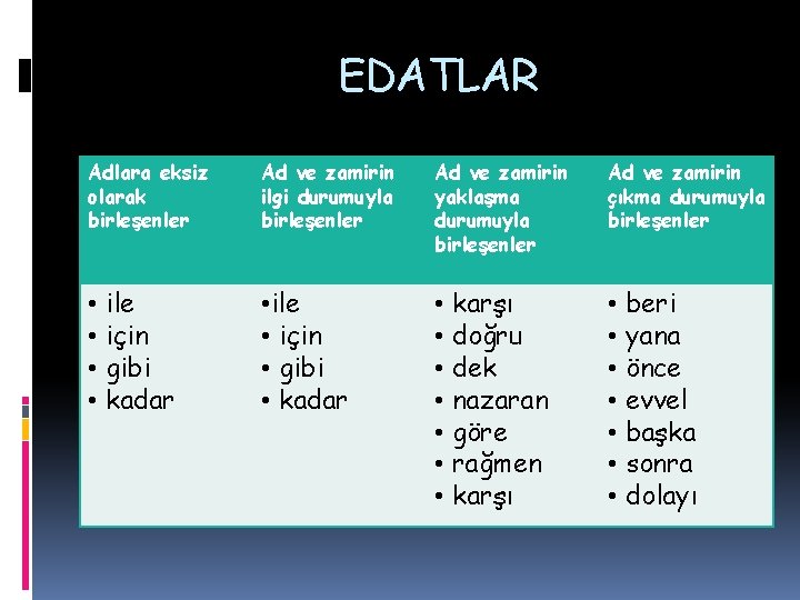 EDATLAR Adlara eksiz olarak birleşenler Ad ve zamirin ilgi durumuyla birleşenler Ad ve zamirin