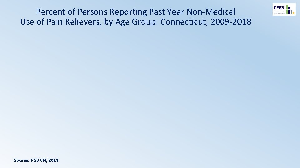 Percent of Persons Reporting Past Year Non-Medical Use of Pain Relievers, by Age Group: