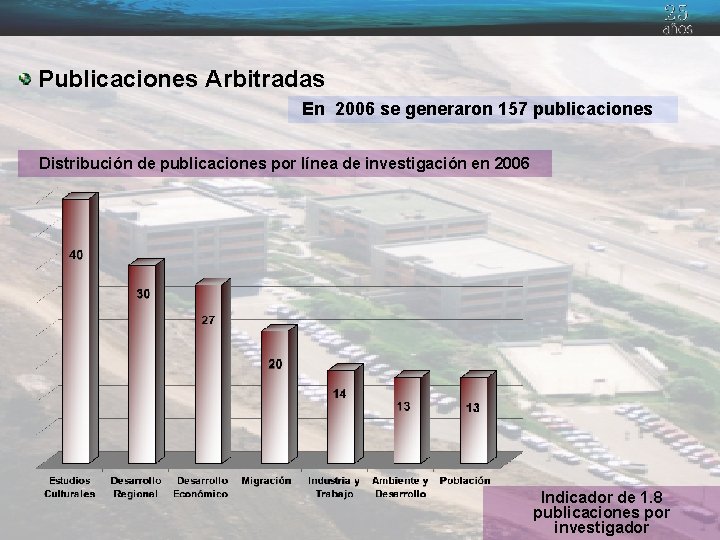 Publicaciones Arbitradas En 2006 se generaron 157 publicaciones Distribución de publicaciones por línea de