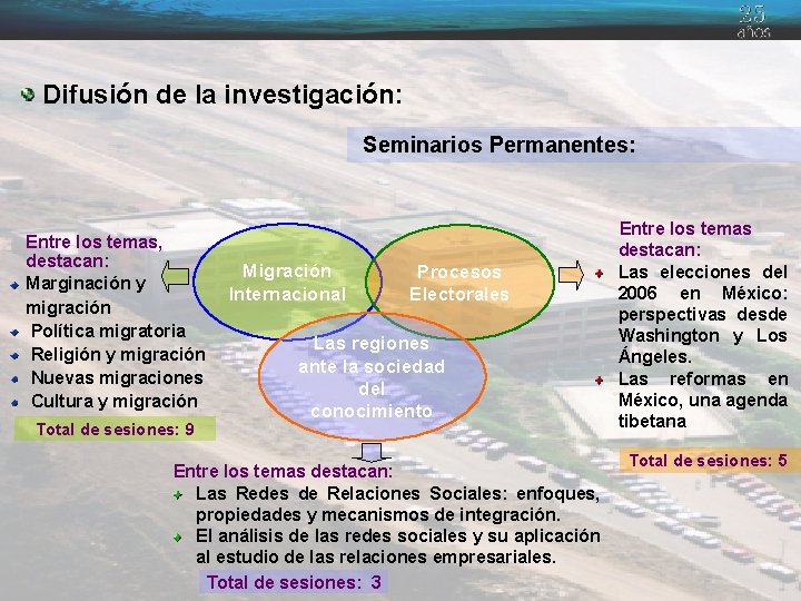 Difusión de la investigación: Seminarios Permanentes: Entre los temas, destacan: Marginación y migración Política