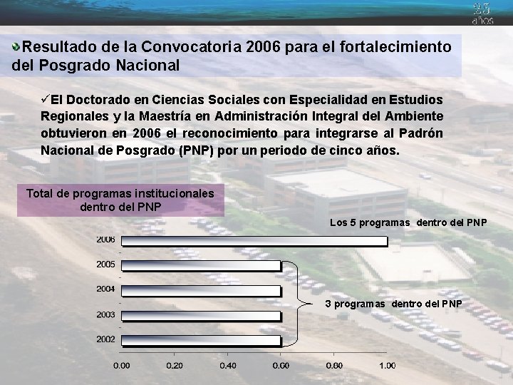 Resultado de la Convocatoria 2006 para el fortalecimiento del Posgrado Nacional üEl Doctorado en
