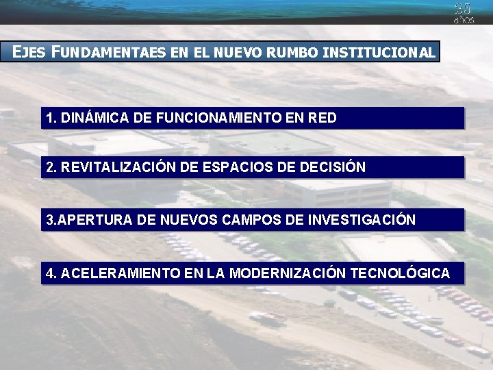 EJES FUNDAMENTAES EN EL NUEVO RUMBO INSTITUCIONAL 1. DINÁMICA DE FUNCIONAMIENTO EN RED 2.