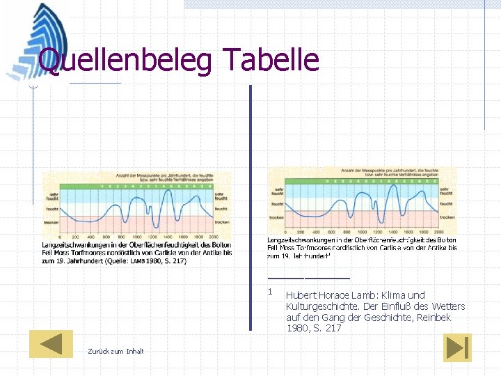 Quellenbeleg Tabelle _____ 1 Zurück zum Inhalt Hubert Horace Lamb: Klima und Kulturgeschichte. Der