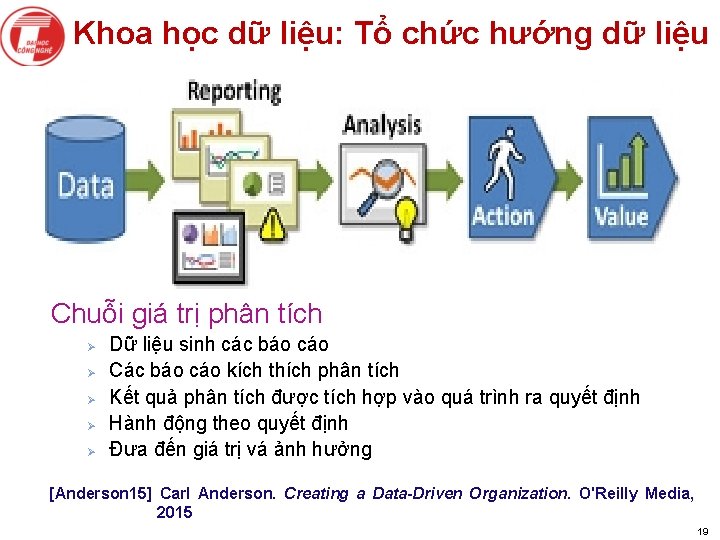 Khoa học dữ liệu: Tổ chức hướng dữ liệu Chuỗi giá trị phân tích