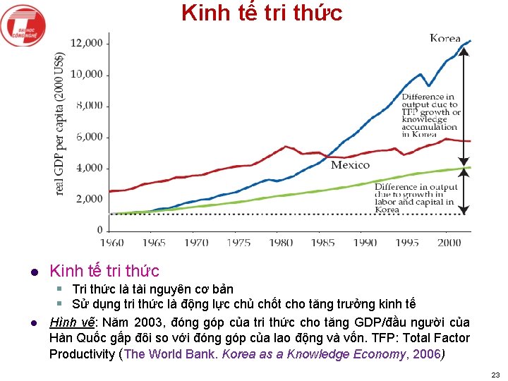 Kinh tế tri thức l Kinh tế tri thức § Tri thức là tài