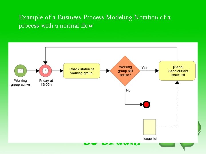 Example of a Business Process Modeling Notation of a process with a normal flow