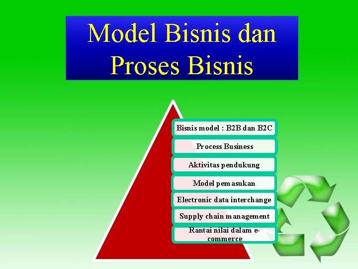 Model Bisnis dan Proses Bisnis model : B 2 B dan B 2 C