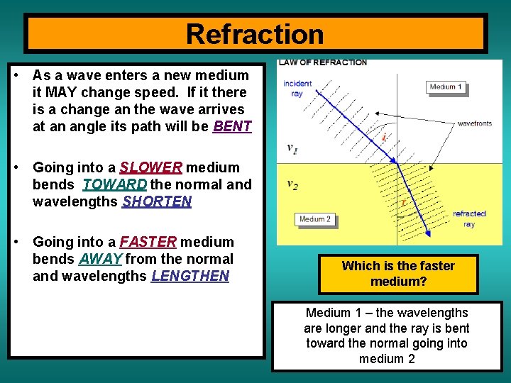 Refraction • As a wave enters a new medium it MAY change speed. If