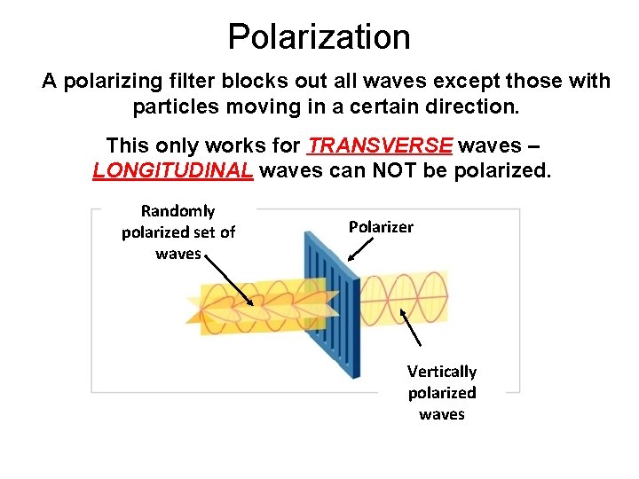 Polarization A polarizing filter blocks out all waves except those with particles moving in