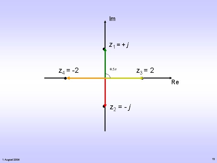Im ● z 1 = + j z 4 = -2 z 3 = Im ● z 1 = + j z 4 = -2 z 3 =