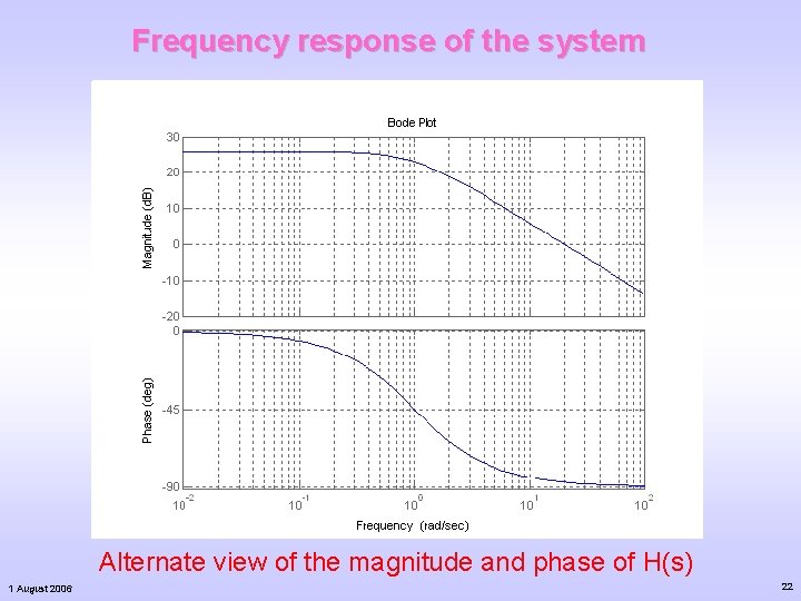 Frequency response of the system Alternate view of the magnitude and phase of H(s) Frequency response of the system Alternate view of the magnitude and phase of H(s)