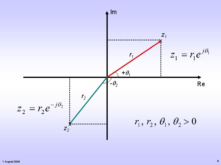 Im z 1 x r 1 +q 1 -q 2 Re r 2 x Im z 1 x r 1 +q 1 -q 2 Re r 2 x