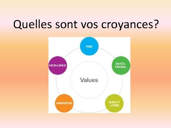 Quelles sont vos croyances? 