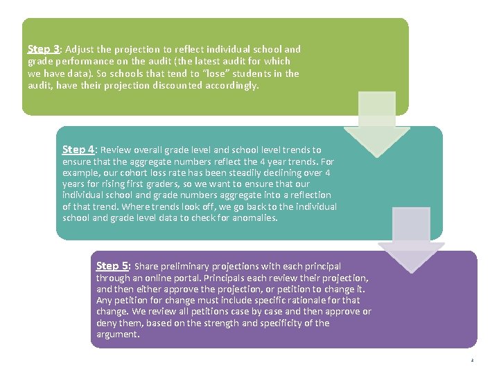 Step 3: Adjust the projection to reflect individual school and grade performance on the