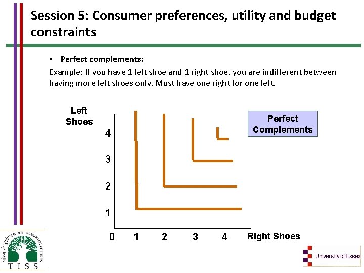 Session 5: Consumer preferences, utility and budget constraints Perfect complements: Example: If you have