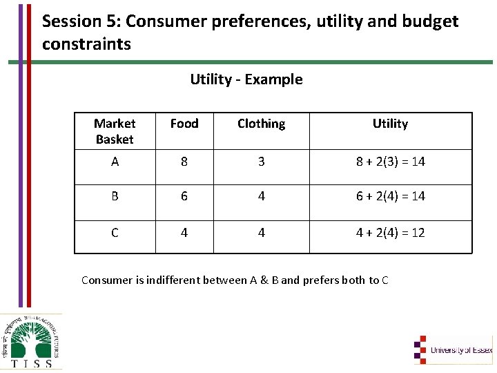 Session 5: Consumer preferences, utility and budget constraints Utility - Example Market Basket Food