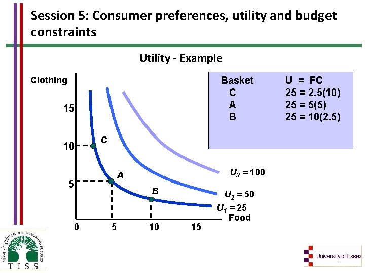 Session 5: Consumer preferences, utility and budget constraints Utility - Example Basket C A