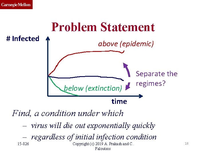 # Infected Problem Statement above (epidemic) below (extinction) Separate the regimes? time Find, a # Infected Problem Statement above (epidemic) below (extinction) Separate the regimes? time Find, a