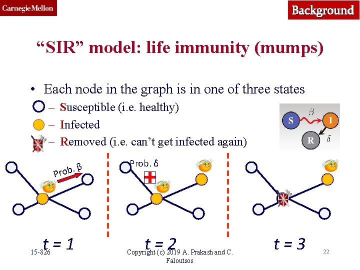 Background “SIR” model: life immunity (mumps) • Each node in the graph is in Background “SIR” model: life immunity (mumps) • Each node in the graph is in