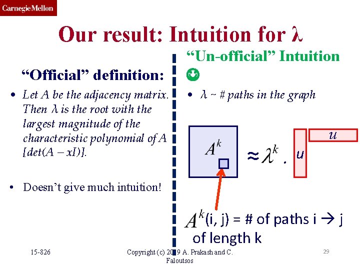 Our result: Intuition for λ “Official” definition: • Let A be the adjacency matrix. Our result: Intuition for λ “Official” definition: • Let A be the adjacency matrix.