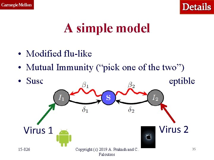 Details A simple model • Modified flu-like • Mutual Immunity (“pick one of the Details A simple model • Modified flu-like • Mutual Immunity (“pick one of the
