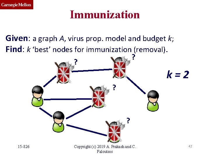 Immunization Given: a graph A, virus prop. model and budget k; Find: k ‘best’ Immunization Given: a graph A, virus prop. model and budget k; Find: k ‘best’