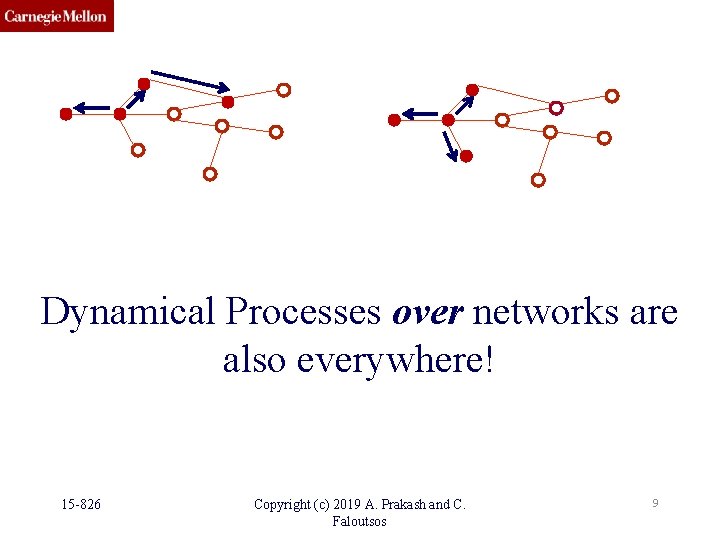 Dynamical Processes over networks are also everywhere! 15 -826 Copyright (c) 2019 A. Prakash Dynamical Processes over networks are also everywhere! 15 -826 Copyright (c) 2019 A. Prakash
