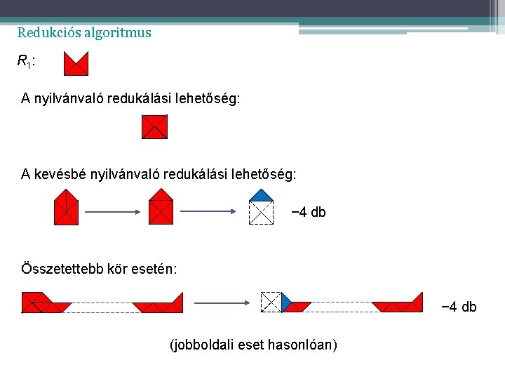 Redukciós algoritmus R 1 : A nyilvánvaló redukálási lehetőség: A kevésbé nyilvánvaló redukálási lehetőség: