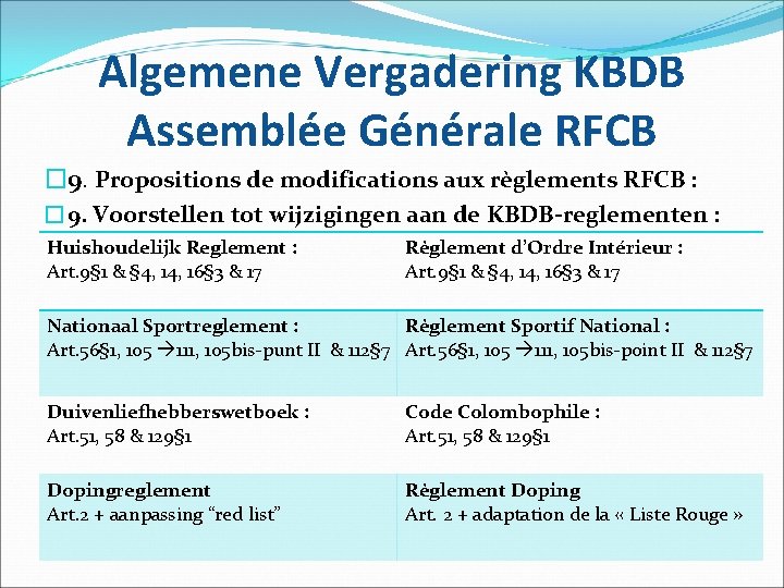 Algemene Vergadering KBDB Assemblée Générale RFCB � 9. Propositions de modifications aux règlements RFCB