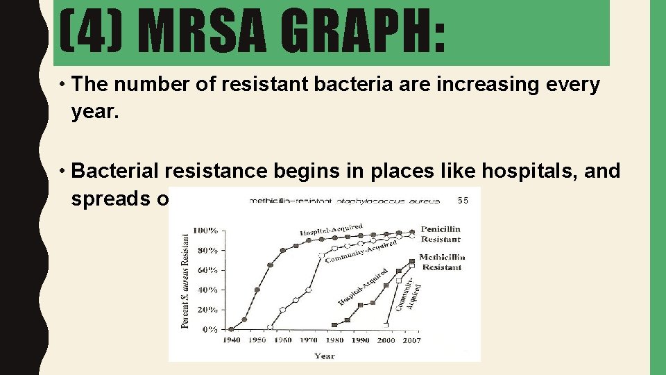 (4) MRSA GRAPH: • The number of resistant bacteria are increasing every year. •