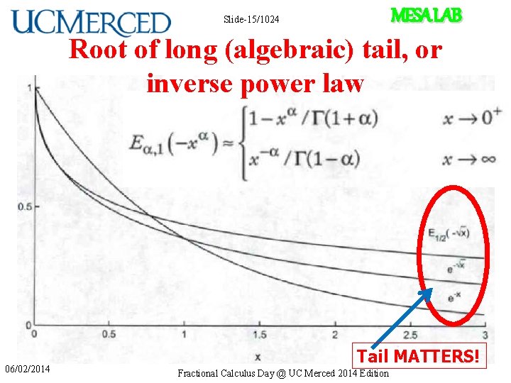 MESA LAB Slide-15/1024 Root of long (algebraic) tail, or inverse power law 06/02/2014 Tail