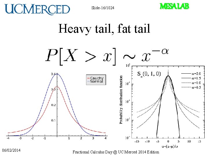 Slide-16/1024 Heavy tail, fat tail 06/02/2014 Fractional Calculus Day @ UC Merced 2014 Edition