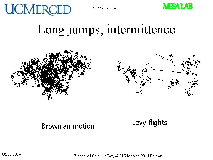 MESA LAB Slide-17/1024 Long jumps, intermittence Brownian motion 06/02/2014 Levy flights Fractional Calculus Day