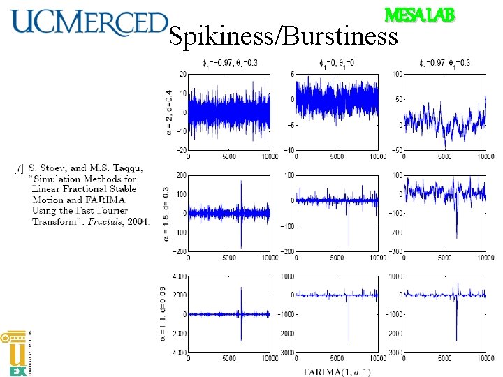 MESA LAB Spikiness/Burstiness 