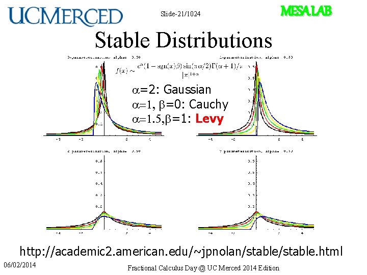 Slide-21/1024 MESA LAB Stable Distributions =2: Gaussian =1, b=0: Cauchy =1. 5, b=1: Levy