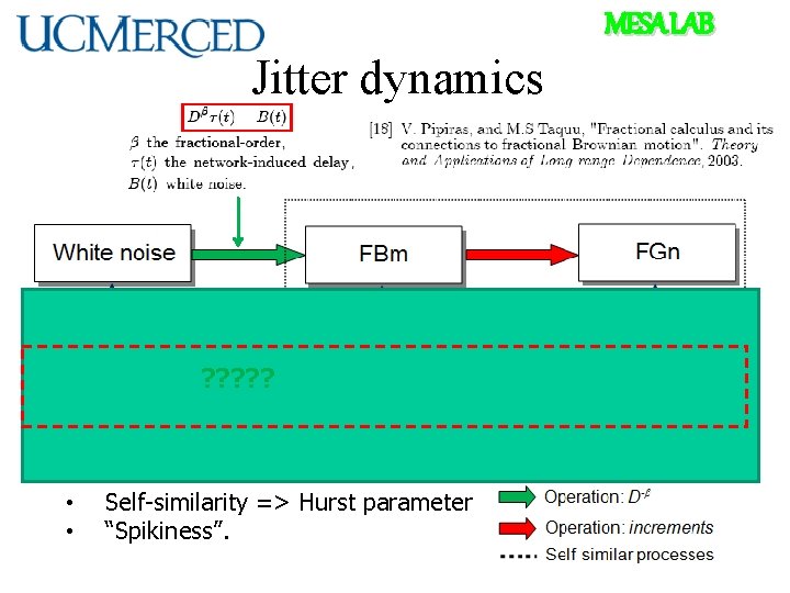 MESA LAB Jitter dynamics ? ? ? • • Self-similarity => Hurst parameter “Spikiness”.