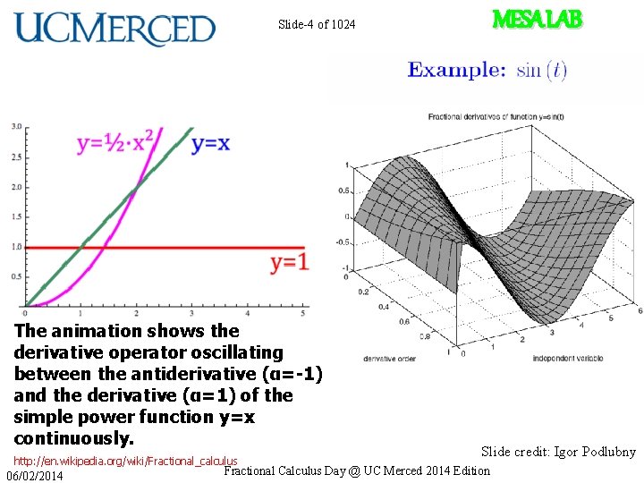 MESA LAB Slide-4 of 1024 The animation shows the derivative operator oscillating between the