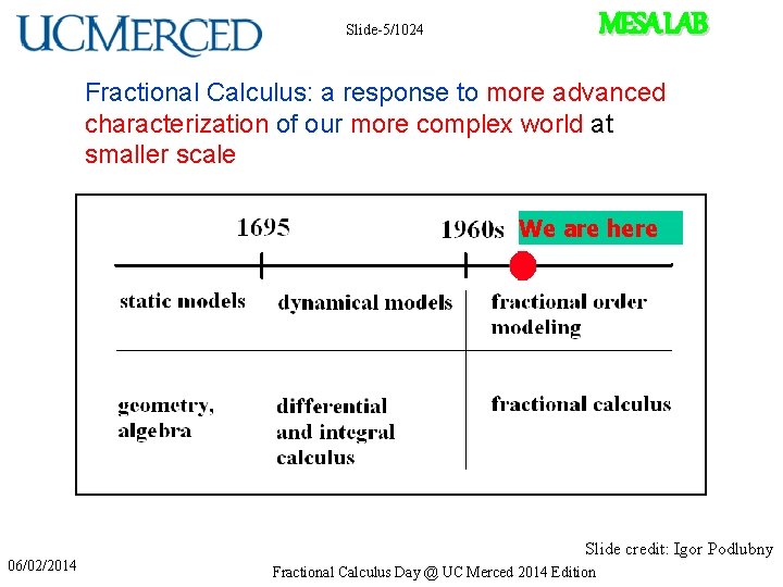 MESA LAB Slide-5/1024 Fractional Calculus: a response to more advanced characterization of our more