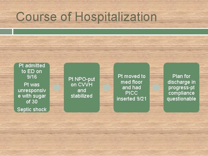 Course of Hospitalization Pt admitted to ED on 9/16 Pt was unresponsiv e with