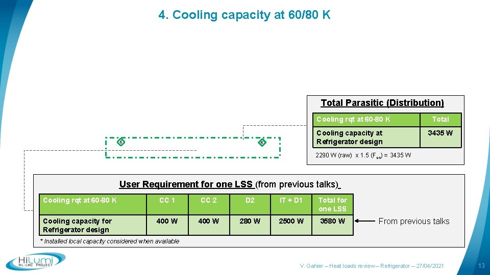 4. Cooling capacity at 60/80 K Total Parasitic (Distribution) Cooling rqt at 60 -80