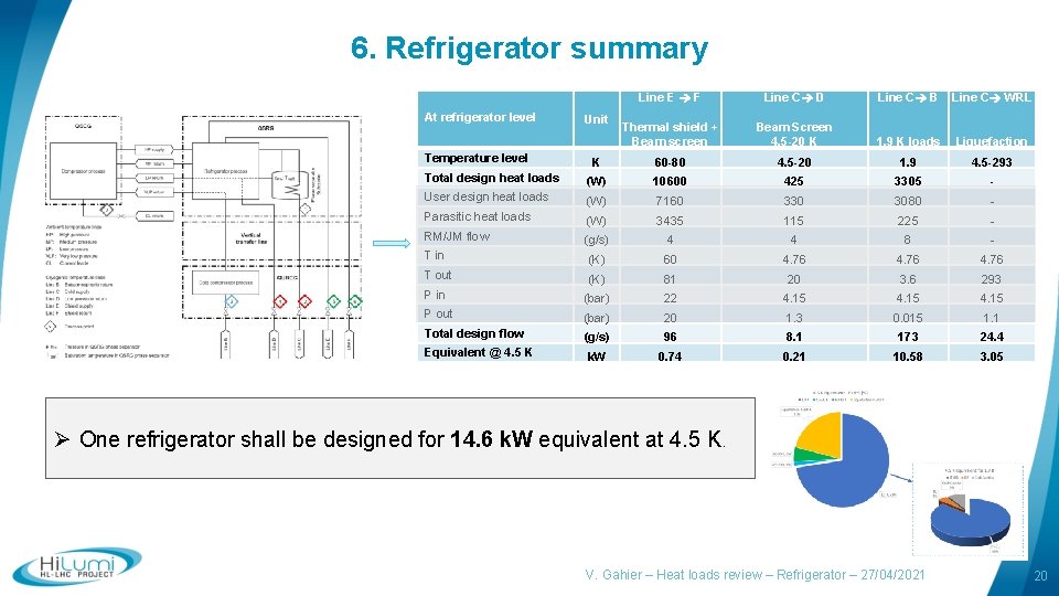 6. Refrigerator summary Line E F Line C D Line C B Line C