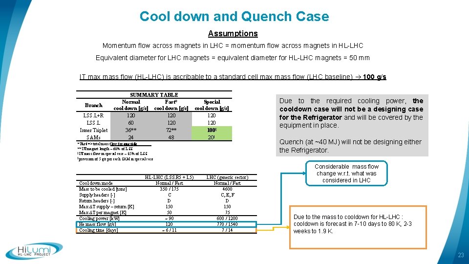 Cool down and Quench Case Assumptions Momentum flow across magnets in LHC = momentum