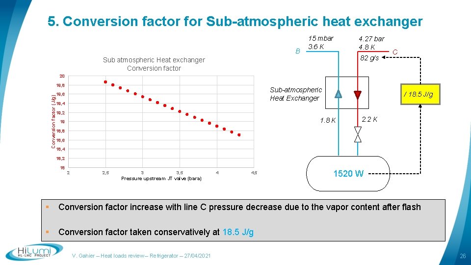5. Conversion factor for Sub-atmospheric heat exchanger B 15 mbar 3. 6 K 4.