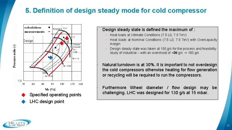 5. Definition of design steady mode for cold compressor • Design steady state is